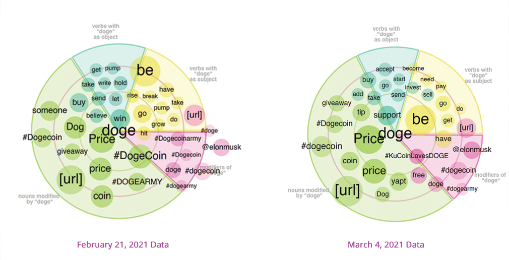 WORDS' ASSOCIATION - "DOGE"