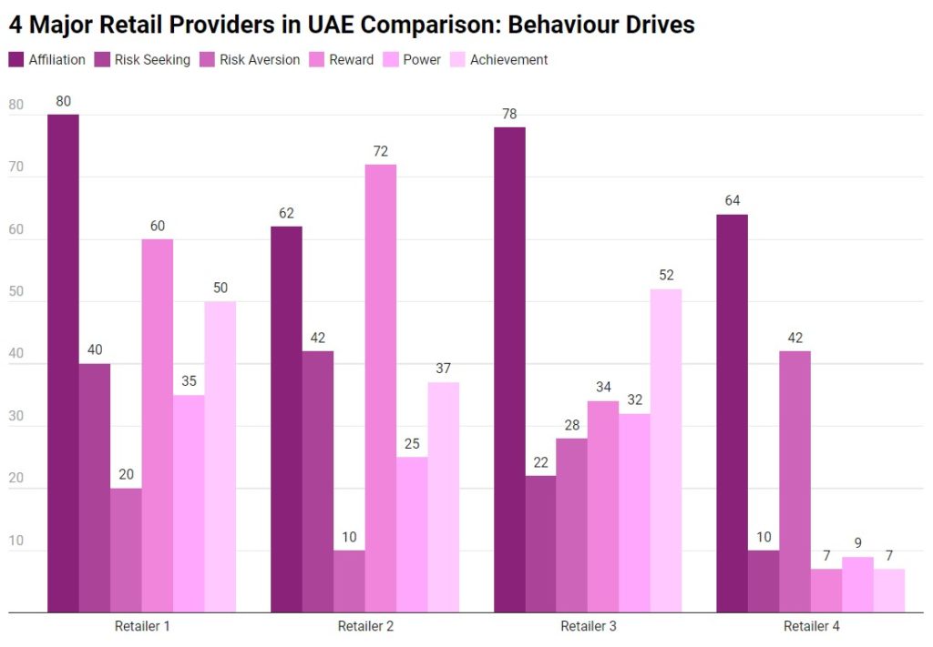 drives comparison chart