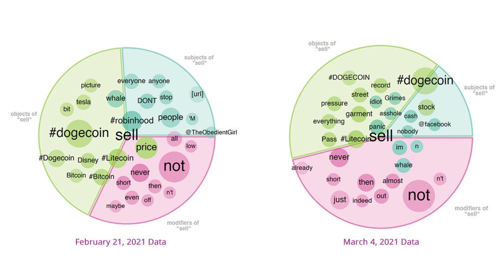 WORDS' ASSOCIATION - "SELL"