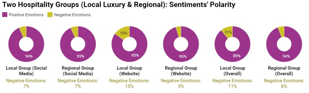 Chart 2: Sentiments' Polarity