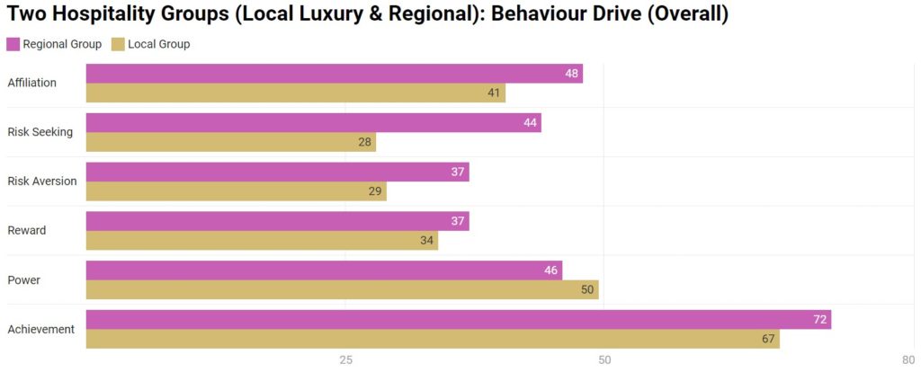 Chart 13: Behaviour Drive - Overall