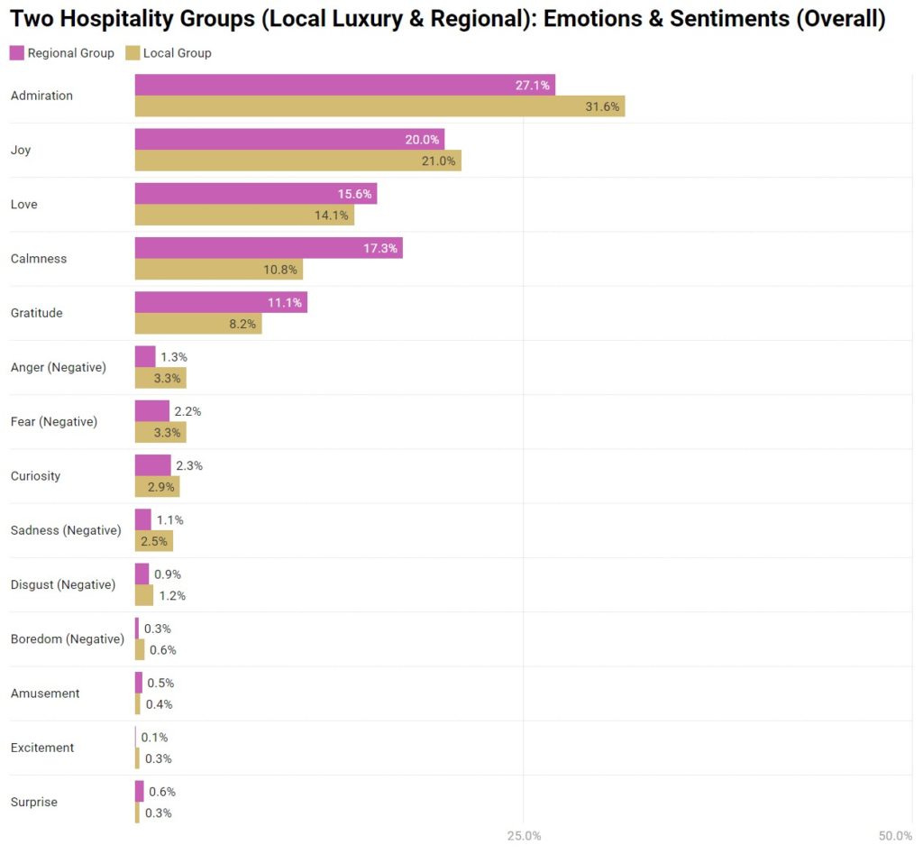 Chart 3: Sentiments & Emotions - Overall